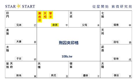 刑囚夾印化解|紫微斗数格局：刑囚夹印格、巨逢四煞格